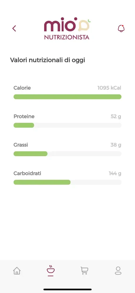 Mio Nutrizionista app screenshot